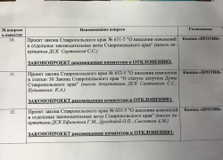 Руководитель фракции "СР" нашел памятку с "правильными" вариантами голосования в Думе Руководитель фракции "СР" нашел памятку с "правильными" вариантами голосования в Думе