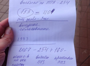 Почти две тысячи человек проголосовали по выездному голосованию на участке в КЧР Почти две тысячи человек проголосовали по выездному голосованию на участке в КЧР